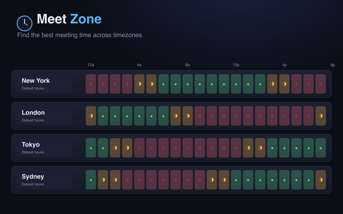 Meet Zone — red, amber, and green meeting-time grid across timezones